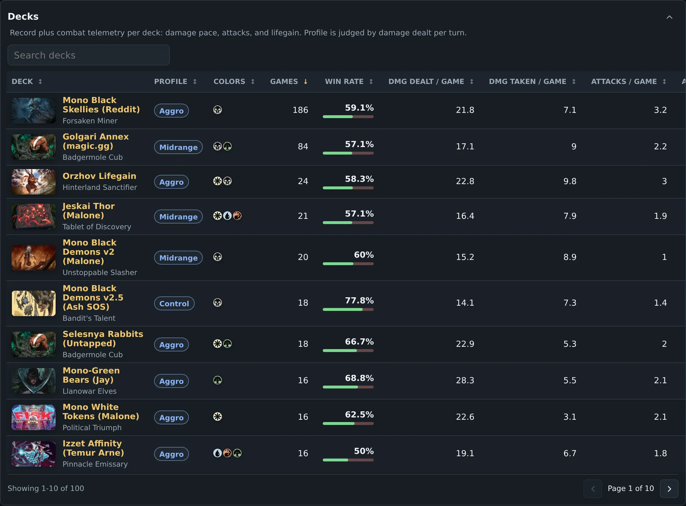 Your decks, at a glance — Tapps Tracker for MTG Arena