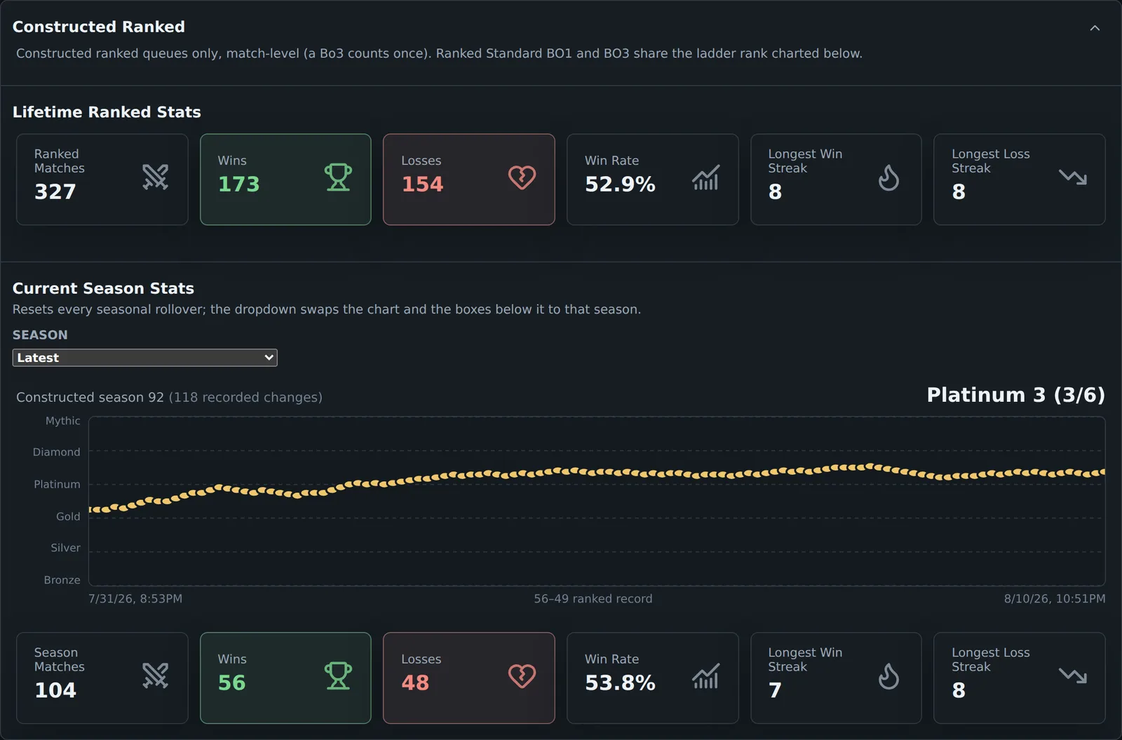 Ranked ladder, replayed season by season